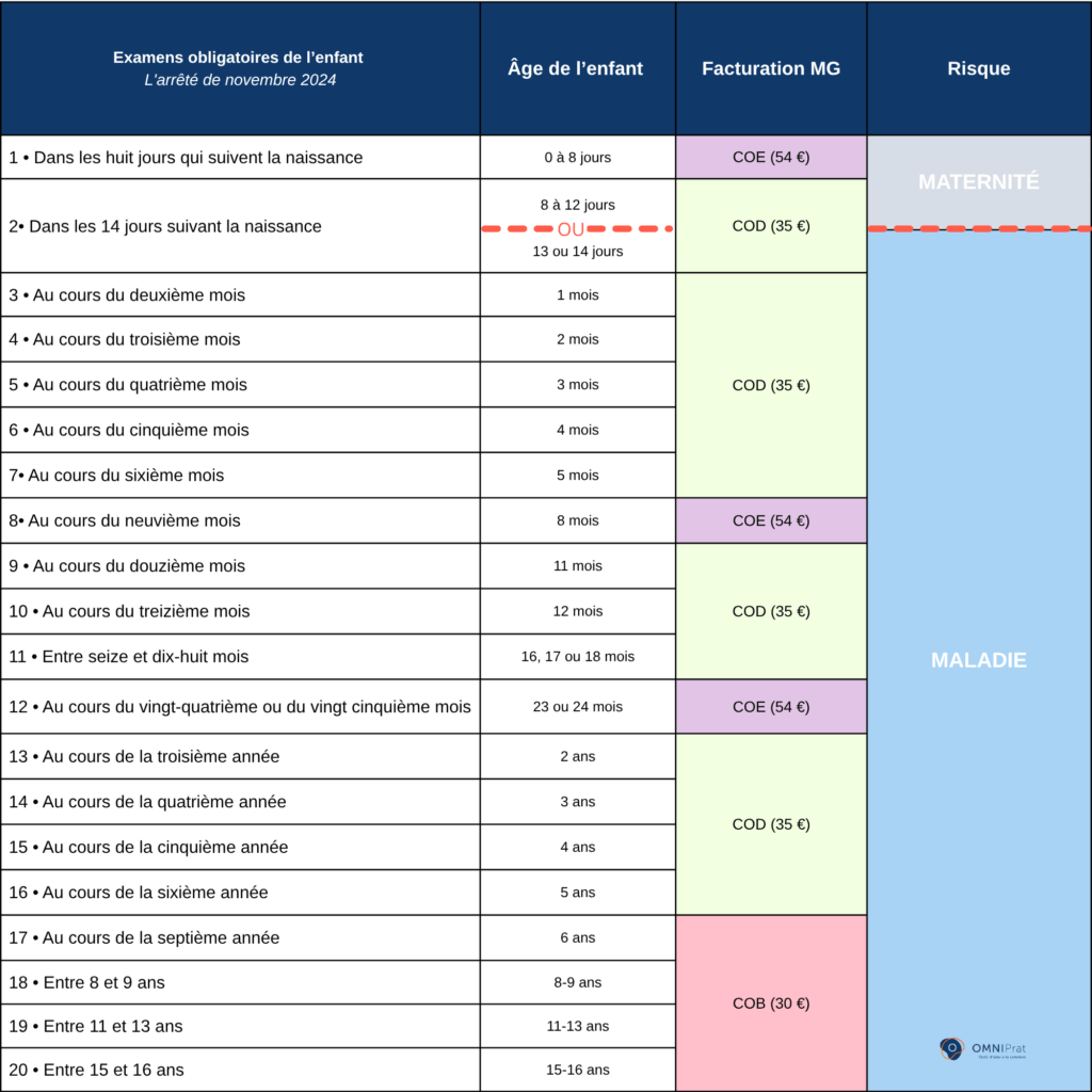 Examens-obligatoires-enfant- Examens médicaux obligatoires de l’enfant jusqu’à 16 ans