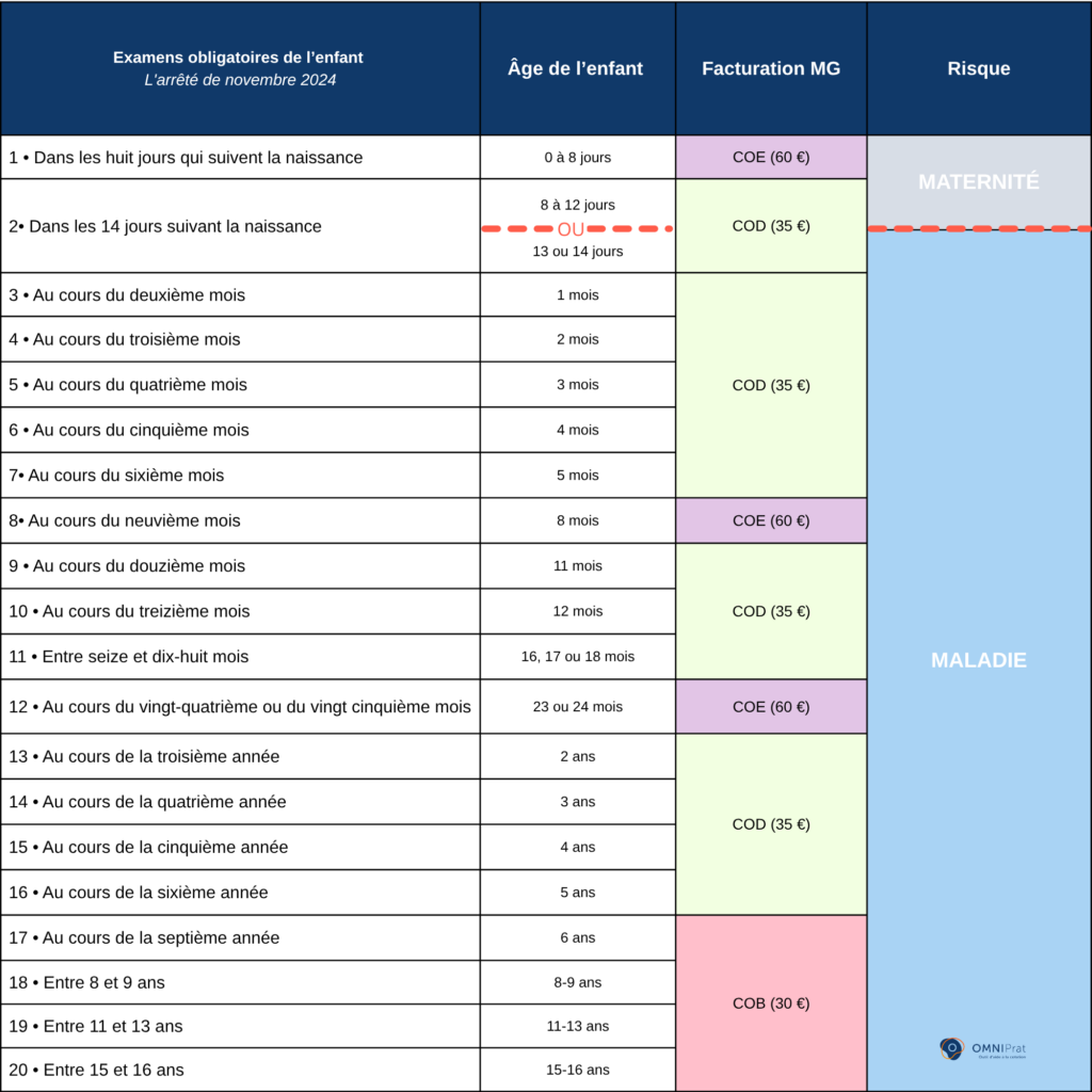 2026_examen obligatoire de l'enfant jusqu'à 16 ans