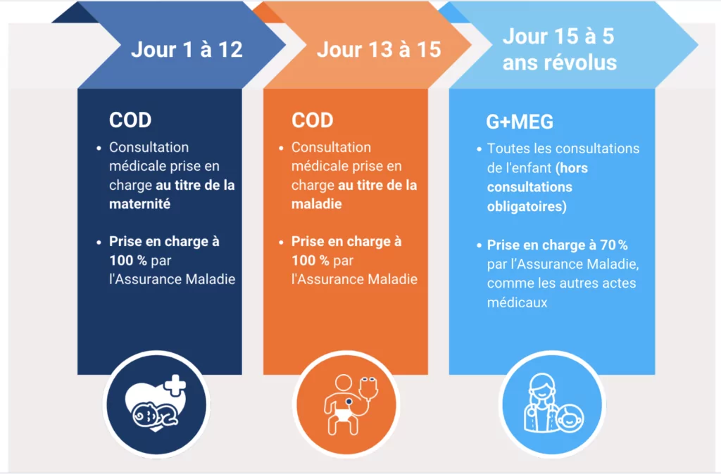 Conseils en + examens de l'enfant