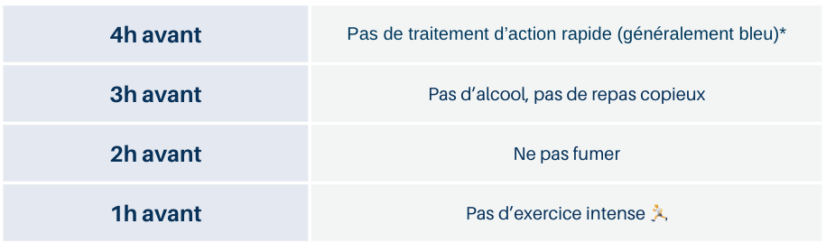Recommandations avant spirométrie