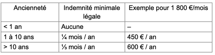tableau