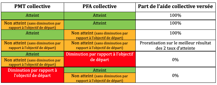 tableau